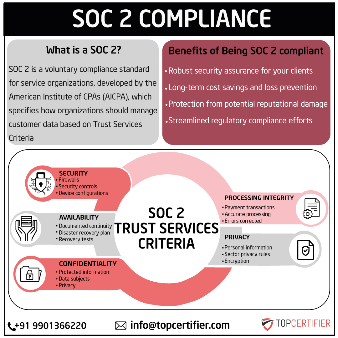PCI DSScertification in Bhopal